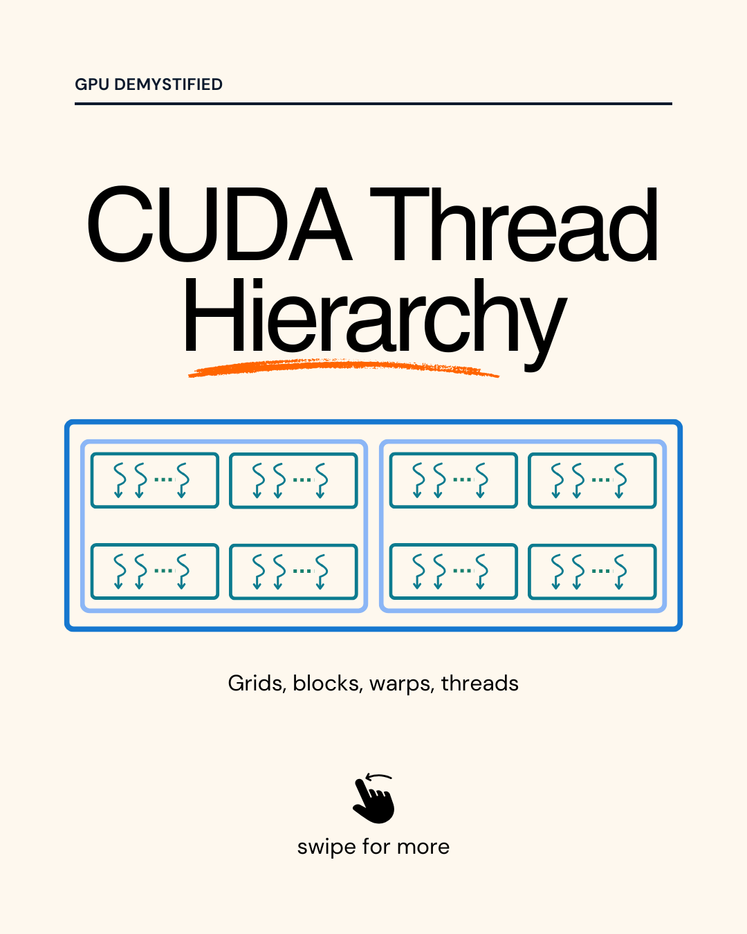 CUDA Thread Hierarchy